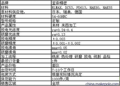 【供應(yīng)精密電腦連接器模具零件加工】價(jià)格,廠家,圖片,塑料模,東莞宜澤精密模具-
